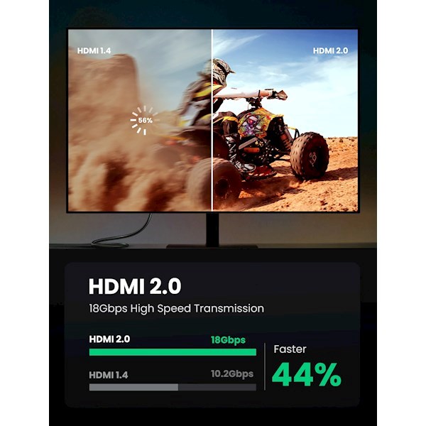 HDMI კაბელი UGREEN (40409) 4K UHD High Speed HDMI 2.0 Cable