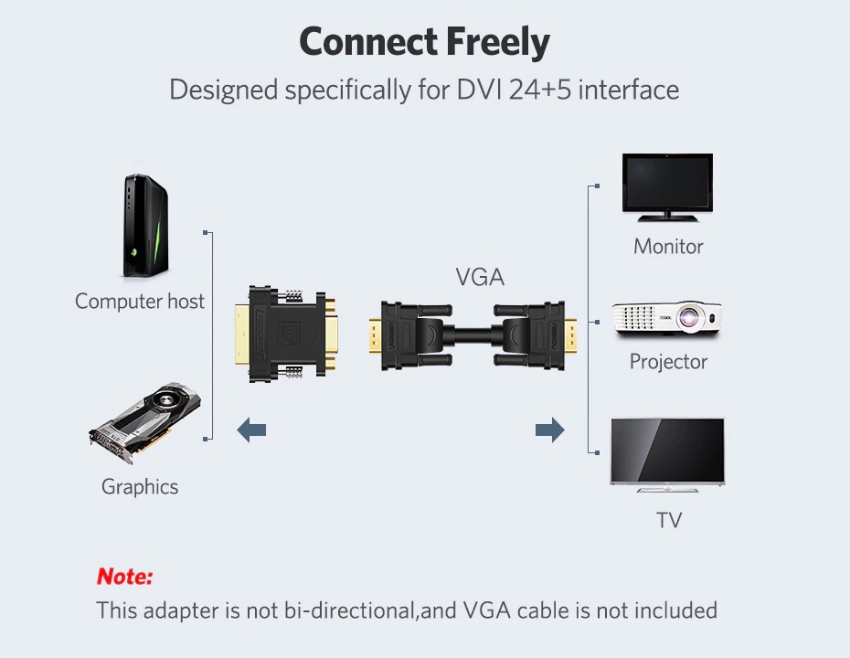 ადაპტერი UGREEN 20122 DVI-I 24+5 Male to VGA Female Adapter, Black