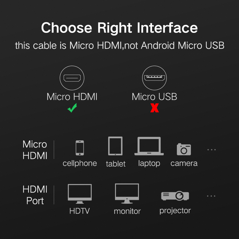 HDMI კაბელი UGREEN HD127 (30102) Micro HDMI to HDMI Cable 1.5m (Black)