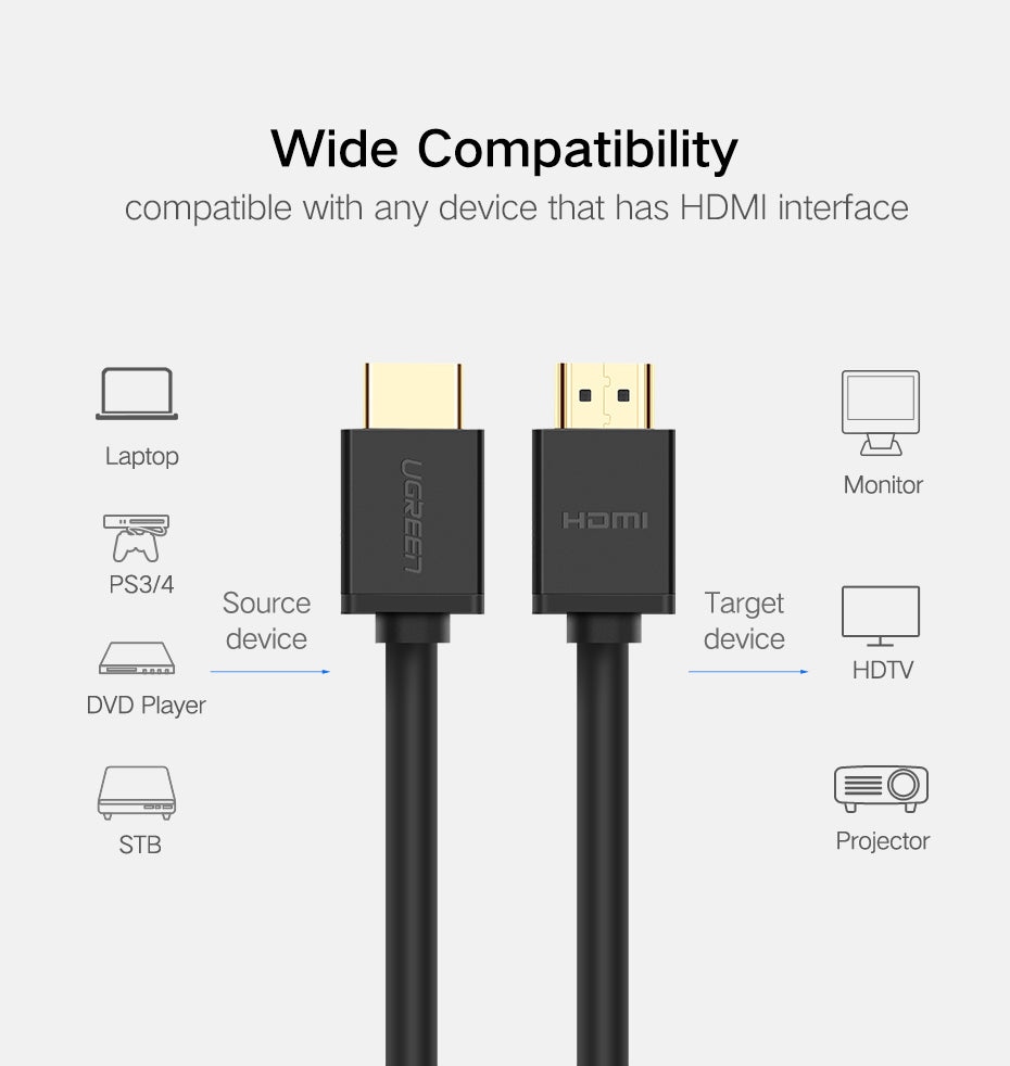 HDMI კაბელი UGREEN HD104 (10110) HDMI Cable, Suport 4K 30Hz, 3D Visual Effect, 10m, Black