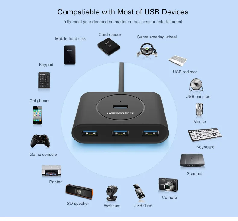 USB ჰაბი UGREEN CR113 (20290) NEW USB 3.0 4 Ports Hub w 0.5M