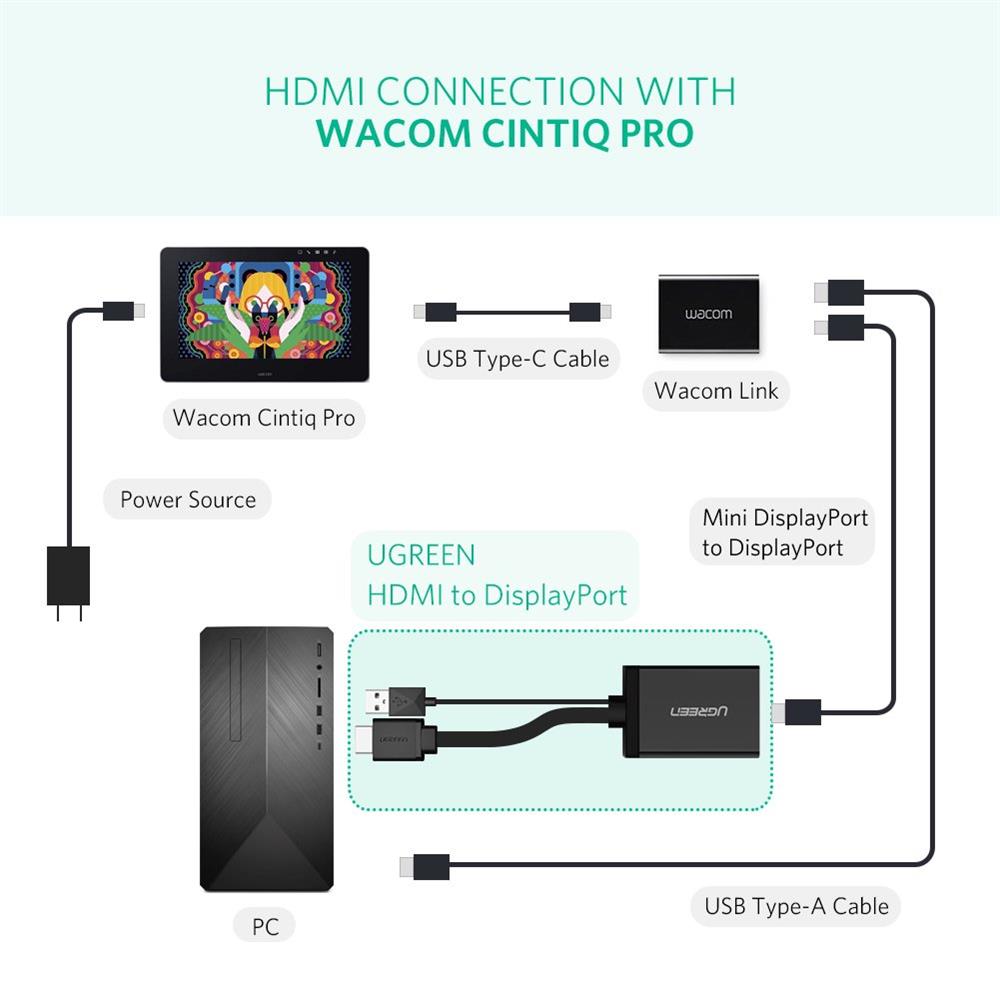 HDMI გადამყვანი UGREEN MM107 (40238) HDMI to DP Converter 0.5m (Black) + USB for power