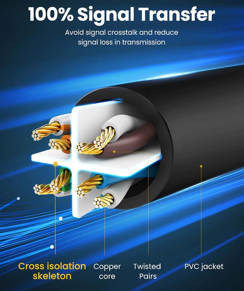 ქსელის კაბელი UGREEN NW102 (20158) Cat 6 Patch Cord UTP Lan Cable, 0.5m, Black