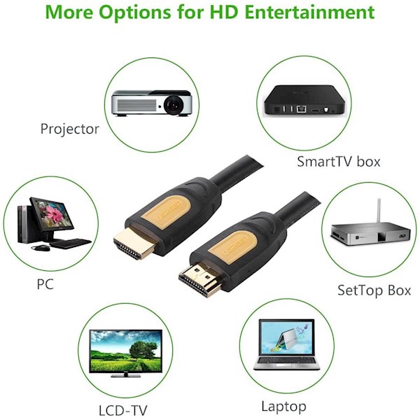 HDMI კაბელი UGREEN HD101 (11106) HDMI to HDMI Cable, 15m, Yellow/Black