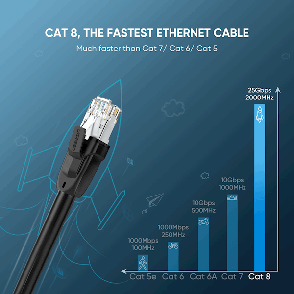 ქსელის კაბელი UGREEN NW121 (80787) Pure Copper Patch Cord Cat8 RJ45 Ethernet Cable 0.5M (Black)