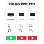 ადაპტერი UGREEN HD159 (90592), HDMI Female to HDMI Female Adapter, Grey 1