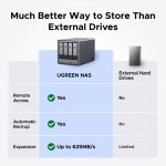 storage system ugreen nasync dxp4800 intel n100 8gb diskless rj45 usb usb c hdmi space gray 8 (1)