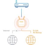 4G როუტერი D-Link LTE 4G DWR-921 N300, 867Mbps, Router, Black - Image 6