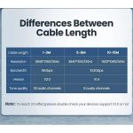 HDMI კაბელი UGREEN HD101 (10129) HDMI to HDMI Cable, 2m - Image 3